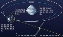 星球轨道爆料最新消息视频,宇宙奥秘一探究竟