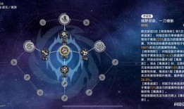 崩铁最新版本爆料,全新内容与玩法前瞻