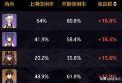 原神爆料最新4.0,神秘新角色揭晓，探索未知领域，开启奇幻冒险之旅